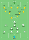 741px-Brazil-France_line-up.svg.png