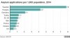 _85344143_asylum_applications_per1000_gra624.jpg