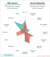 [FBCharts] Ellis Simms vs. Norman Bassette.png