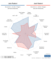 [FBCharts] Jack Rudoni Comparisons.png