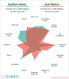 [FBCharts] Gustavo Hamer vs. Jack Rudoni.png