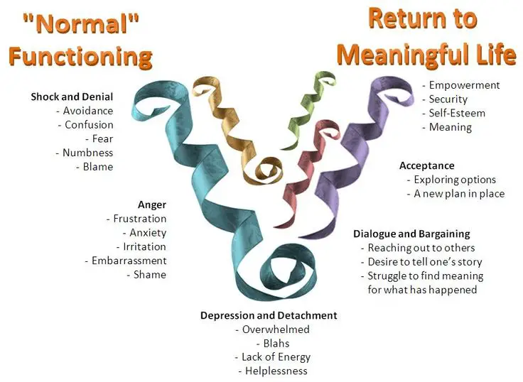 five-stages-of-grief.jpg