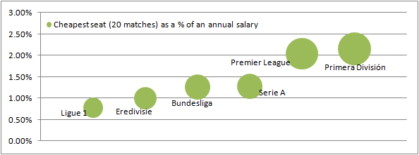 relativeticketprices.png