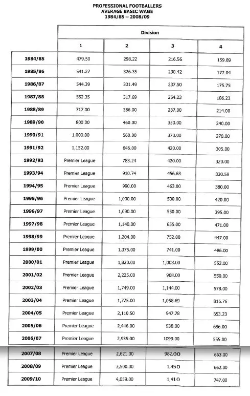 PFA-wages-doc.jpg