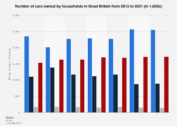 www.statista.com