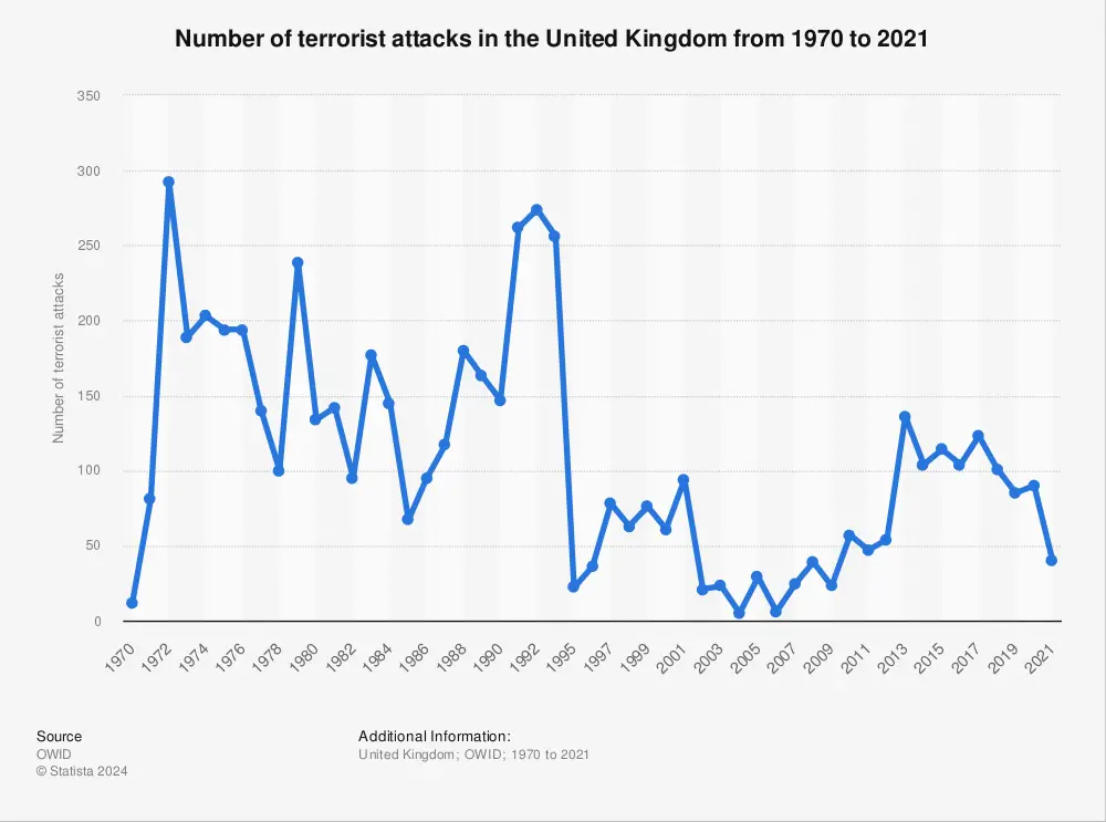 incidences-of-terrorism-united-kingdom.jpg