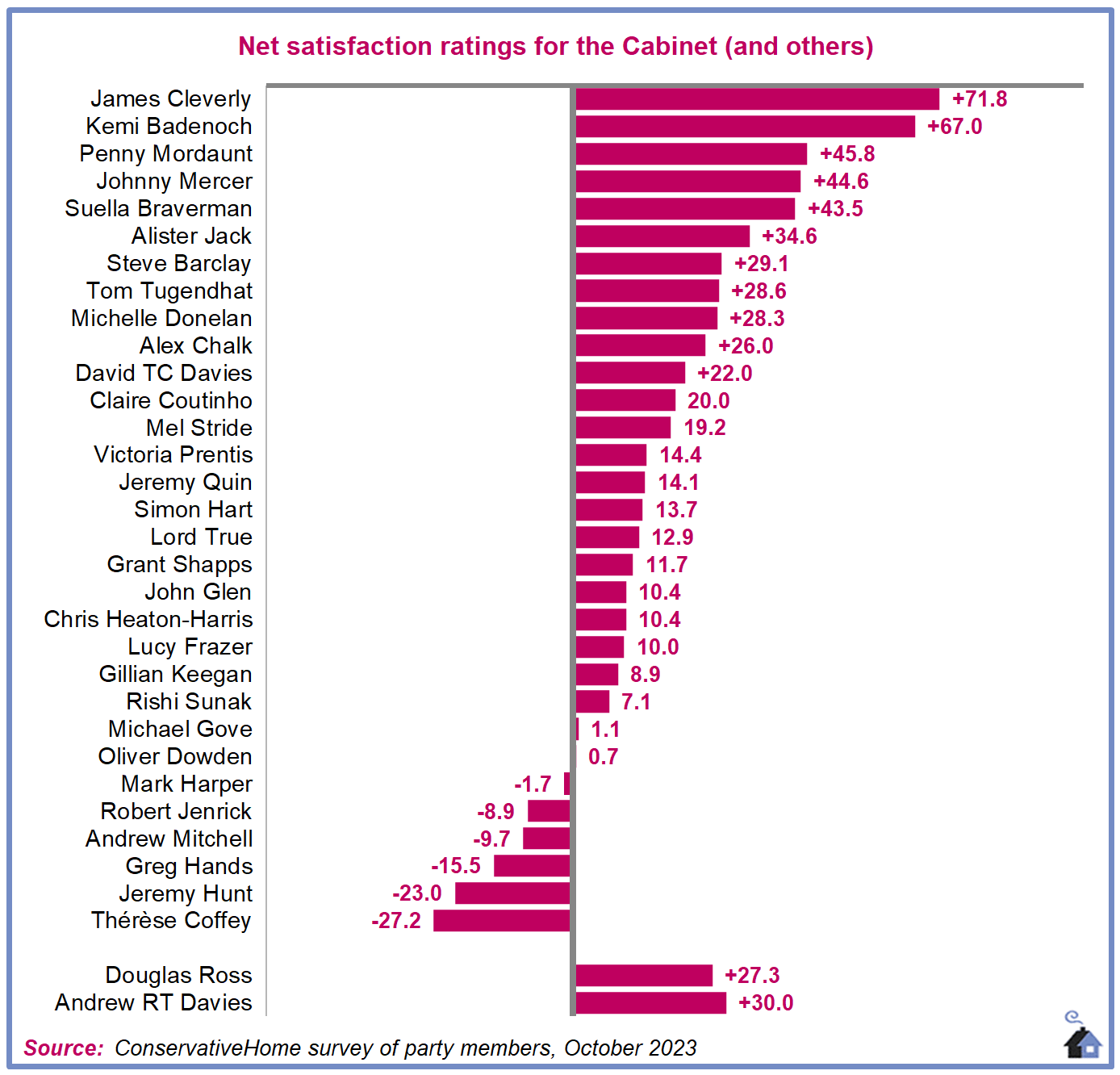 Cabinet-League-Table-Oct-23.png