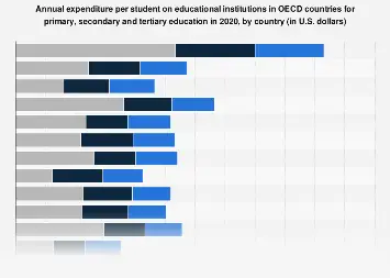 www.statista.com