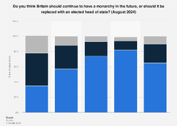 www.statista.com