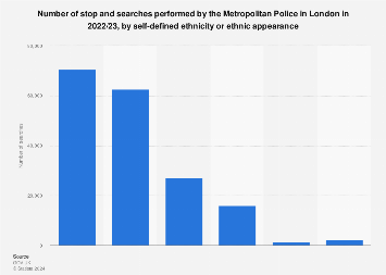 www.statista.com