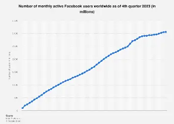 www.statista.com