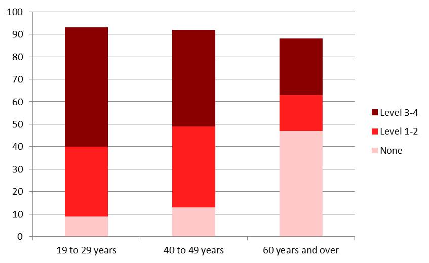 Figure-3-age-and-education-census.jpg